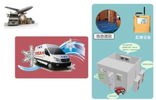 gsp驗(yàn)證監(jiān)控系統(tǒng)及保溫箱的研發(fā)背景